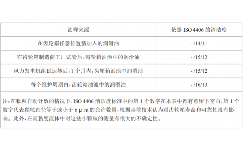 风电机组齿轮箱润滑油泡沫的产生原因、危害及处理措施