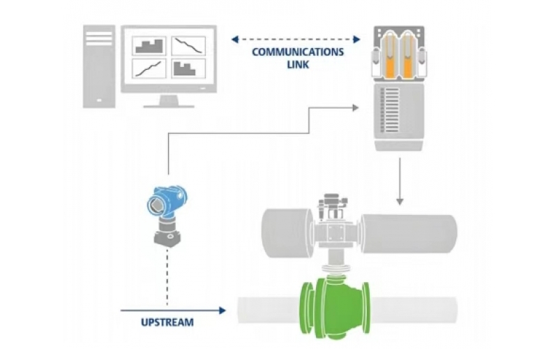SIS系统切断阀常见结构及故障模式